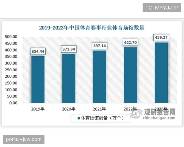 扩军致比赛数量增加 低排名球队赛事商业价值引发讨论